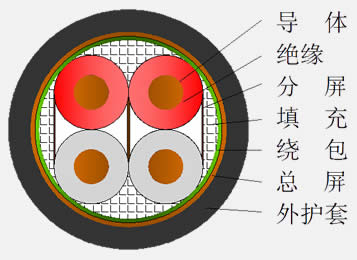 Intrinsically safe circuit instrument model cable structure diagram.jpg